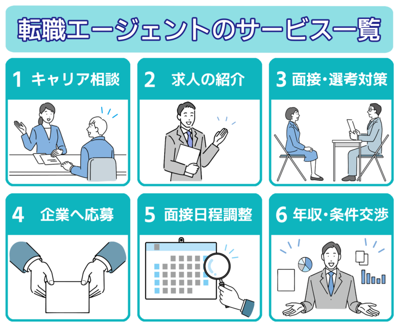 30代男性の転職は難しい？おすすめの職種6選と年収、転職成功へのポイントを解説！ | GMOサインブログ |