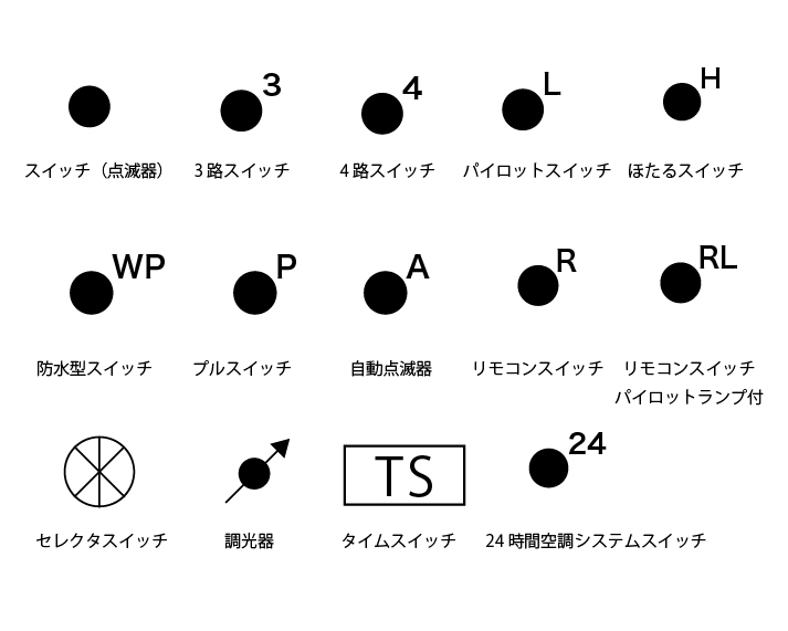 CADで使える建築図面記号マイホームデザイナーシリーズ