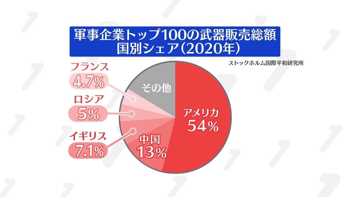 世界の軍事力ランキング」韓国6位、北朝鮮25位、日本は？-Chosun online 朝鮮日報