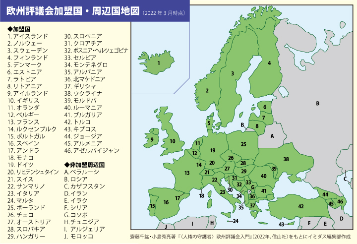 欧州評議会への加盟手続きは？コソボは本日申請 - ガゼタ・エクスプレス