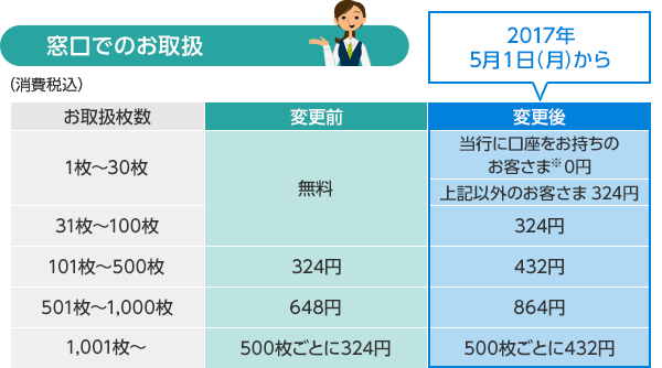 丸の内のKITTE「東京中央郵便局」ゆうちょ銀行ATMでは、1000円の新札出る率高い！ と思う- 丸の内を愛する会