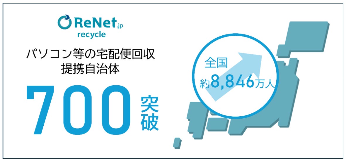 不要なモニターやパソコンの処分にリネットジャパンを利用してみた！PC1台につき1箱回収無料なのでおすすめ！ 口コミレビューなんでもインタレスト