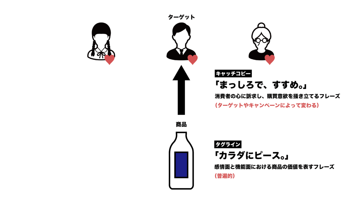 企業スローガン・企業キャッチコピーの画像集ロゴマークを無料提案！ロゴ化するならロゴカ.com