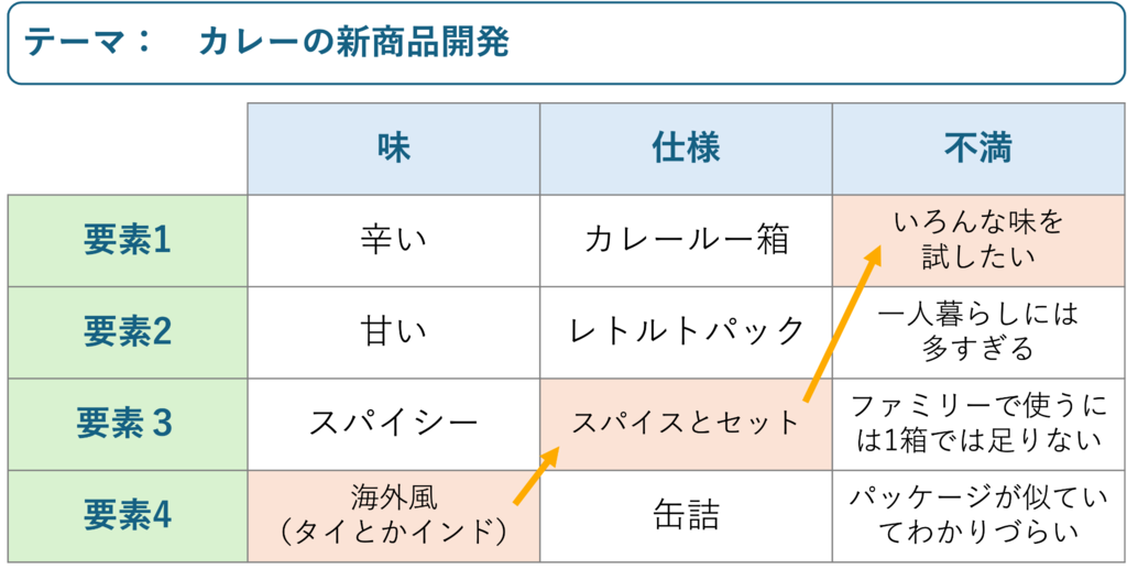 社外商品企画部：新商品開発プロセスを大公開！Part2大盛り上がりのアイデア出し社外アイデア企画室 株式会社