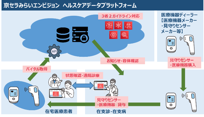 青森市 × フィリップス・ジャパン 健康まちづくり拠点「あおもりヘルステックセンター」運用開始のお知らせ |