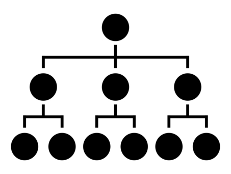 成長する中小企業が取り組む「組織図」の作り方とポイント企業構造を見える化ヘルプパーク