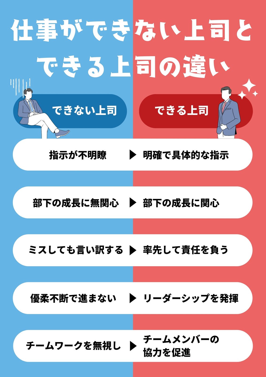 10秒でテーブルが作れる！SWELL「メリット・デメリット、◎☓比較表」具体例と使い方ブロスタCS