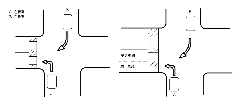 交差点右折時は幅員の大きいほど同方向からの自転車に注意 - 人と車の安全な移動をデザインするシンク出版株式会社