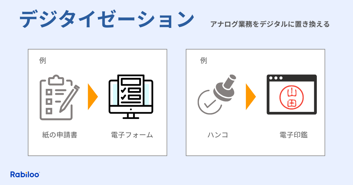 DX デジタルトランスフォーメーション とは？意味や定義、メリット・デメリットをわかりやすく解説
