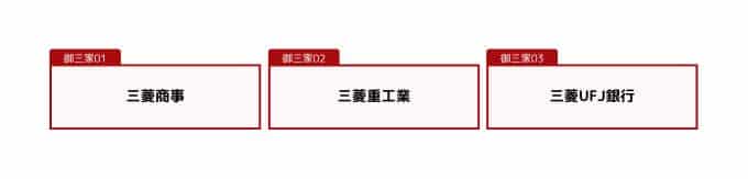 名門財閥の舵取りは今､トップ27社｢金曜会｣の内幕 Part1 三菱ムラの結束力特集東洋経済オンライン