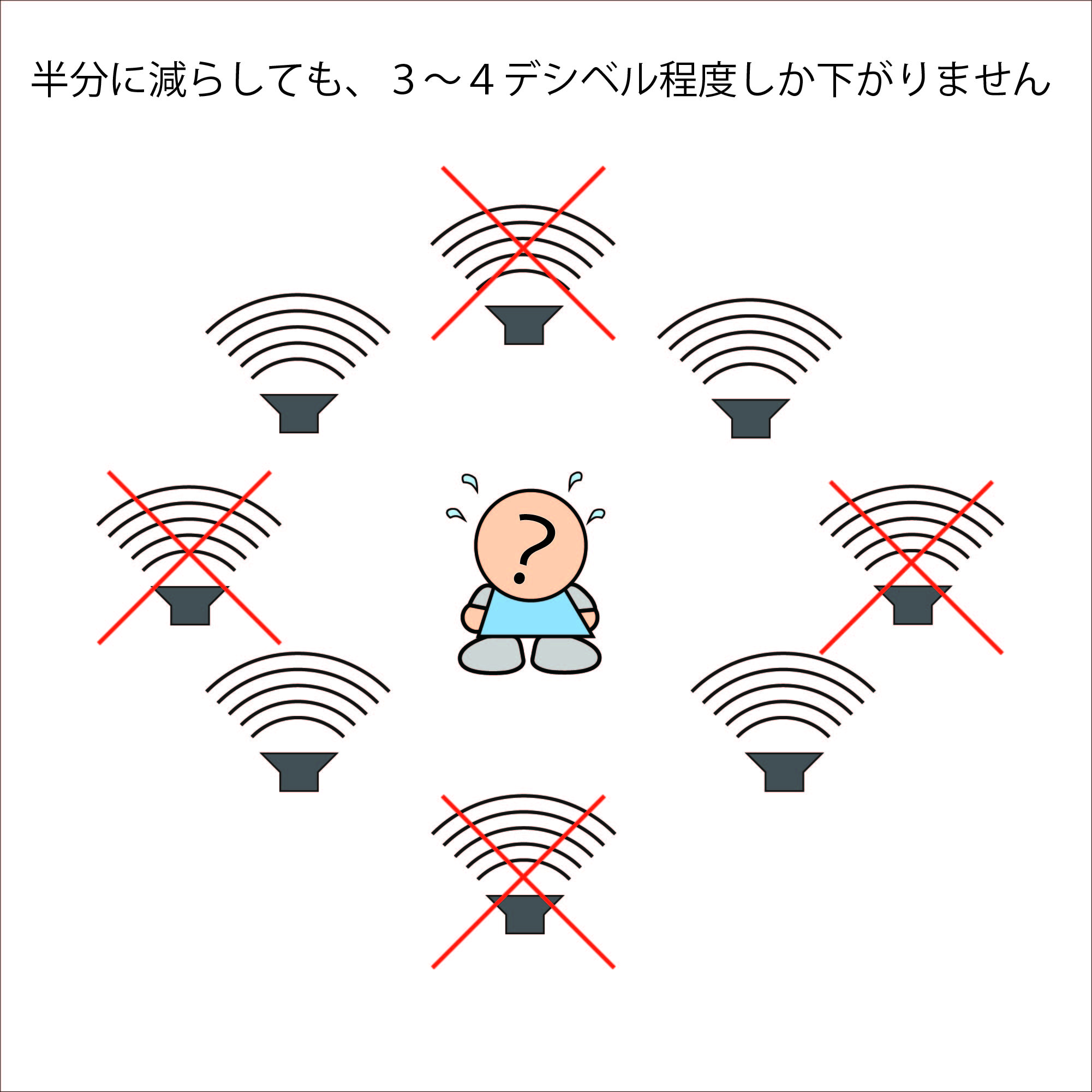 Amazon.co.jp: GHDVOP デシベルメーター 騒音計 時間機能付き 壁掛け置き兼用 11インチ大画面 温湿度計 測定器デシベル計30-130 dB 夜間ライト付き デシベルレベル 温度の健康レベル 時間表示 温度 湿度 寝室 教室 スタジオ 自宅 工場 日本語説明書付き :産業・研究開発用品