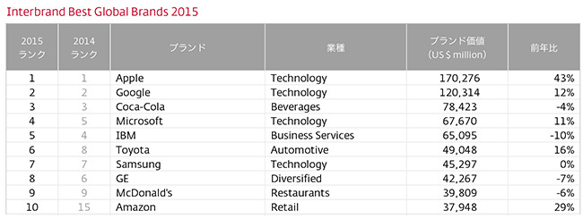 最新版 自動車業界の売上・平均年収・販売台数ランキング就職活動支援サイトunistyle