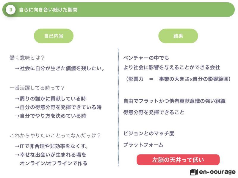 就活・インターン 新規事業の提案プレゼン - “就活の”事業計画とは？ - Presenuniv