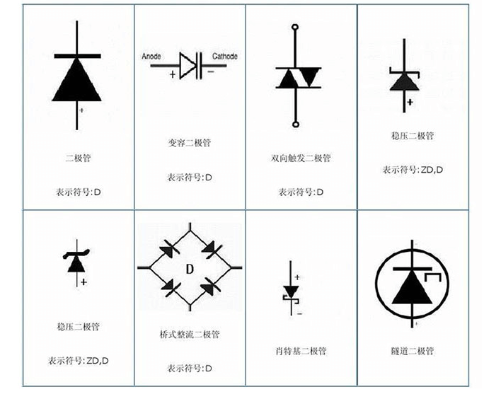 初心者でもわかる回路図と回路記号半導体・電子部品とはCoreContents
