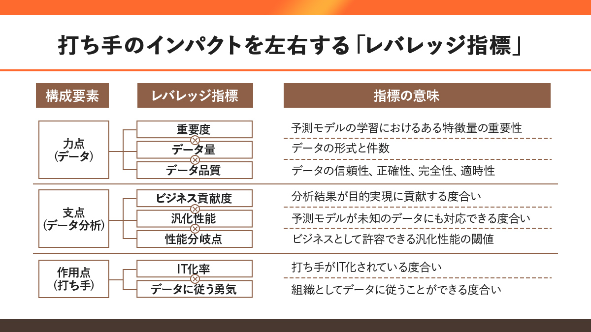 新規事業で最初の10社を獲得するための打ち手大全フローチャート付きメソッド才流