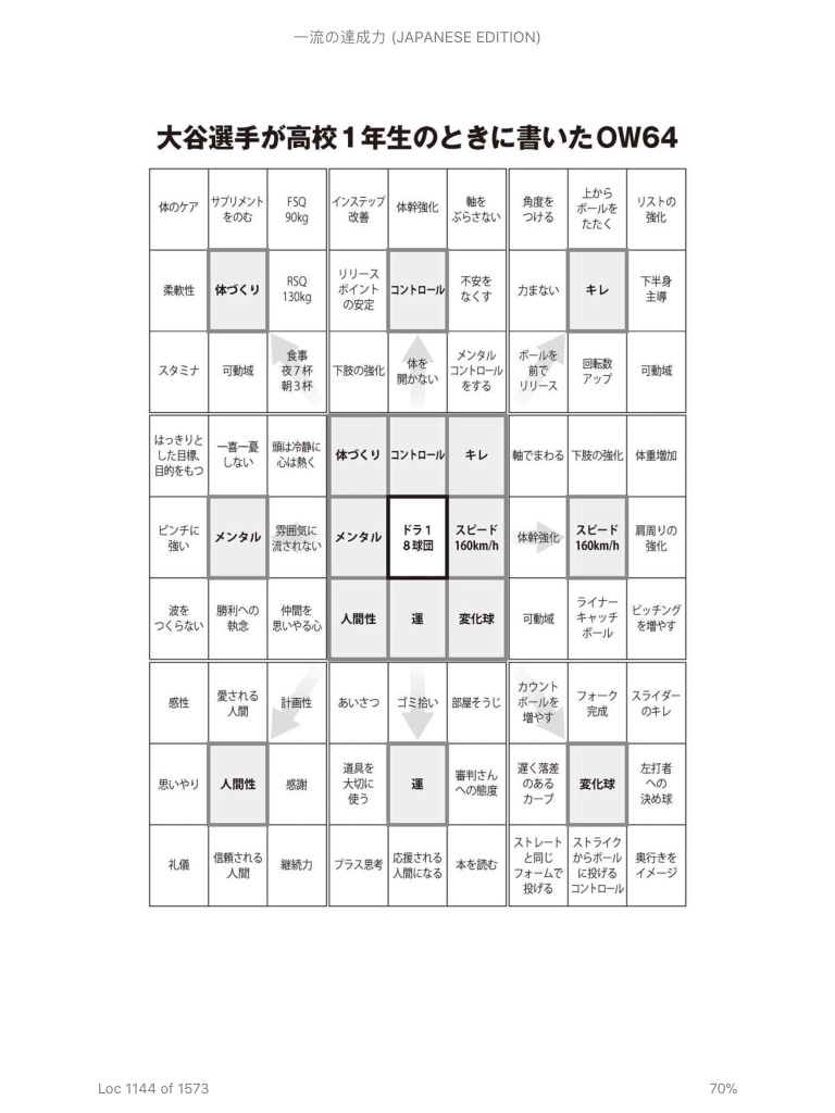 小学生向け？マンダラチャートのテンプレート・作り方 大谷翔平選手の例スグナラ〜今すぐ始める習い事～