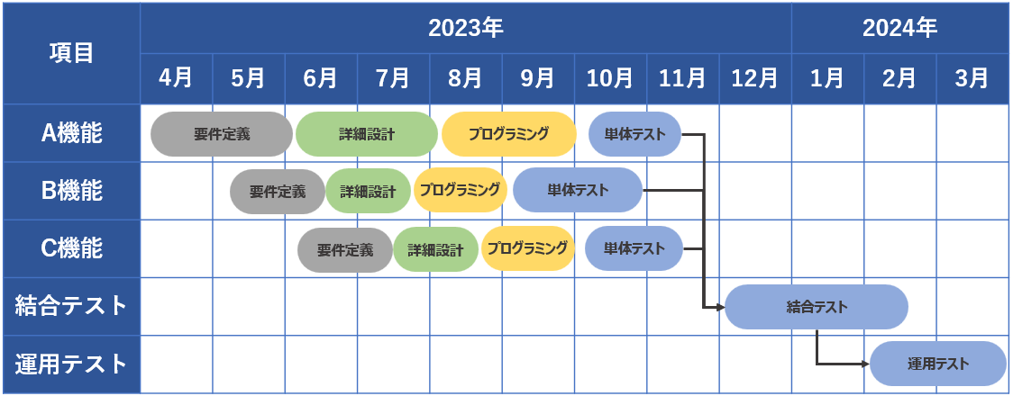 パワーポイントで見やすいスケジュール表8選！実例イメージ付でご紹介 - Document Studio - ビジネス資料作成支援メディア