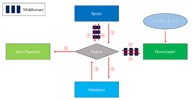 スクレイピングは違法？禁止サイト6選とその見極め方 – PigDataビッグデータ収集・分析・活用ソリューション
