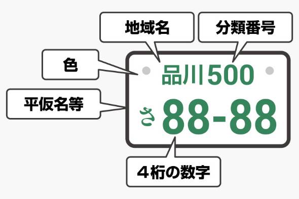 尾張小牧ナンバーとは？地域・由来・取得方法と評判までを網羅して解説中古車なら グーネット