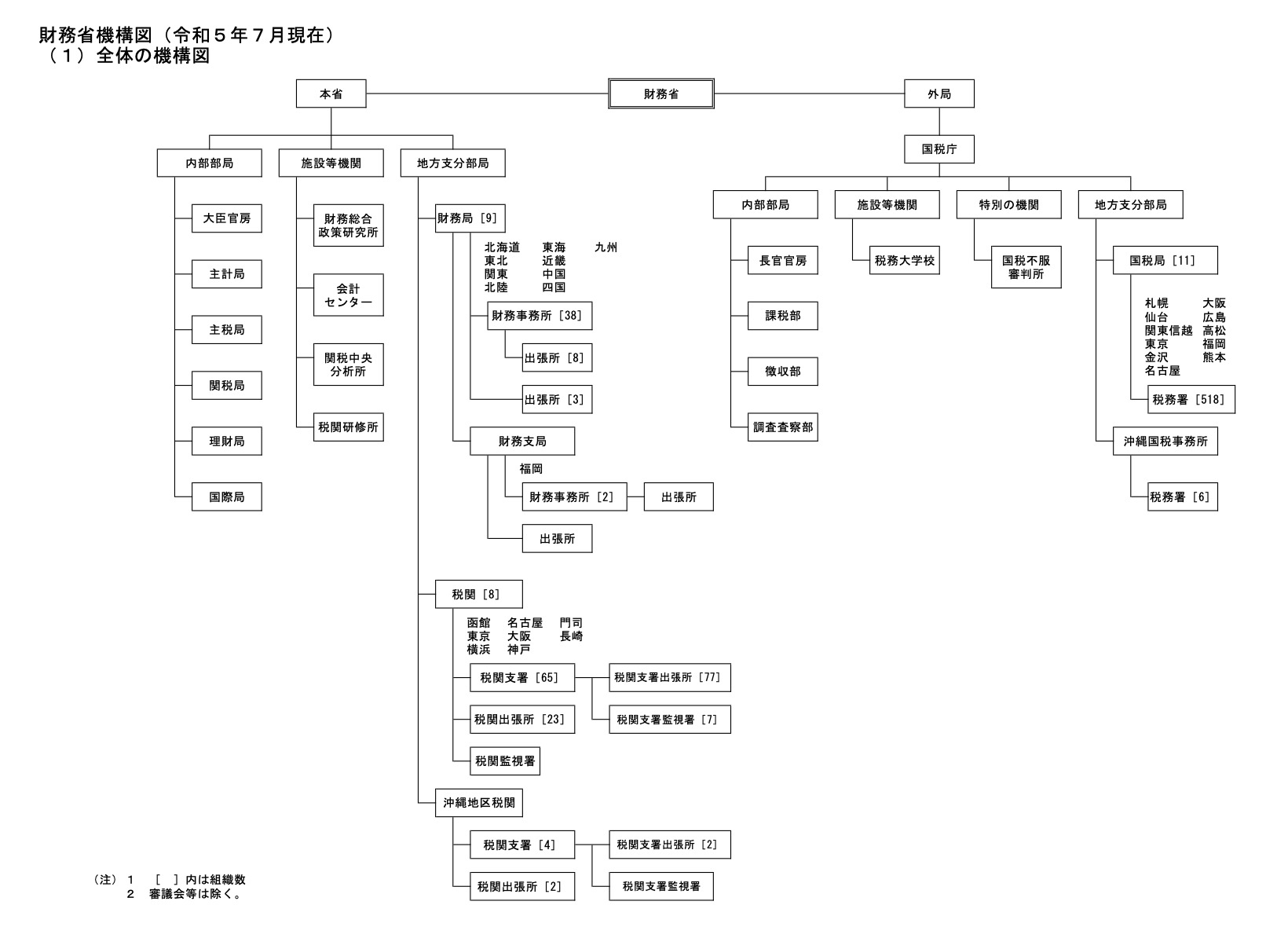 シンクタンクのすべて：役割、種類、企業一覧とコンサルファームとの違い