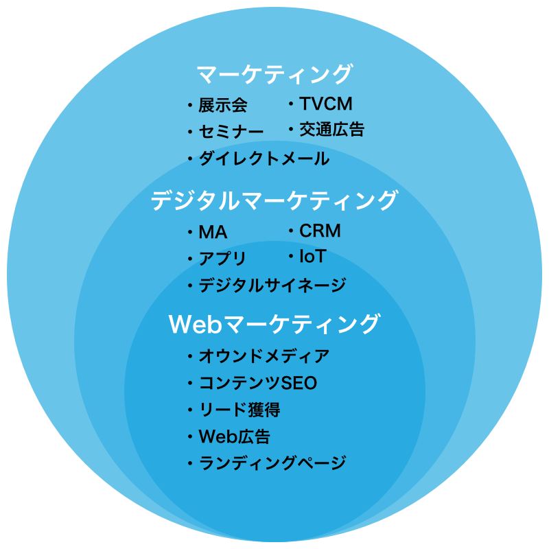 製造業のデジタルマーケティング事例と全体像の解説 非効率な施策の原因は何なのか セミナーまとめ前編 -エムタメ