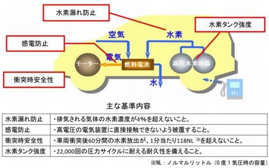 Amazon水素燃料自動車 学習キットH-racer2.0ラジコン・ドローン 通販