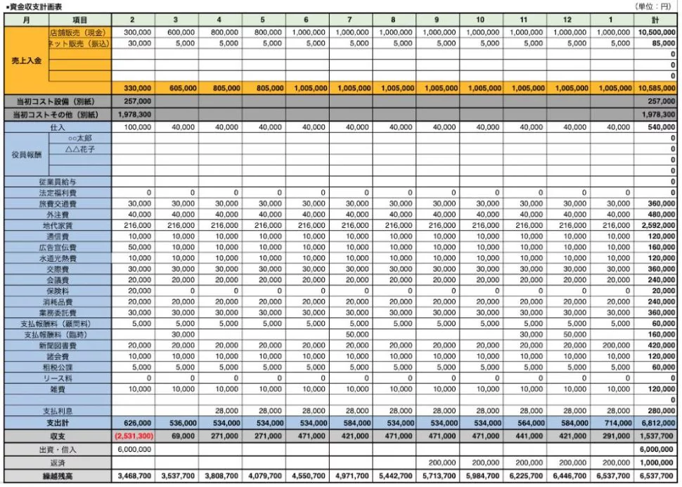 無料テンプレート 収支表の基礎知識収支報告書や収支計画書の作成方法は？経理・会計業務を効率化「経理プラス」