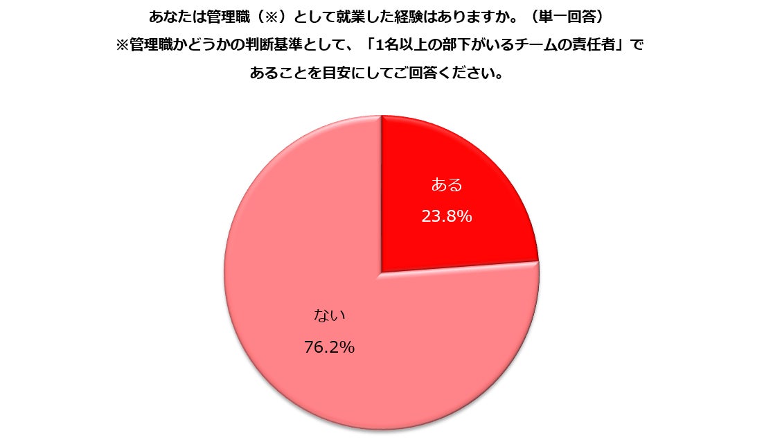 企業の女性管理職比率の公表義務化へ～ESG投資の観点から求められる情報開示～SOMPOインスティチュート・プラス