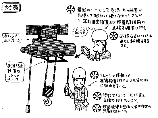 ウインチ点検表 - 中古トラック買いたい