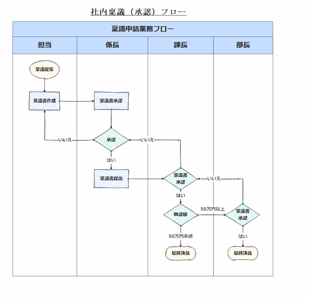 Excel 作業工程フロー図の見栄えをよくするコツ！エクセルで図形の大きさ、位置、間隔を簡単に揃えるテクニック - いまさら聞けないExcelの使い方講座- 窓の杜