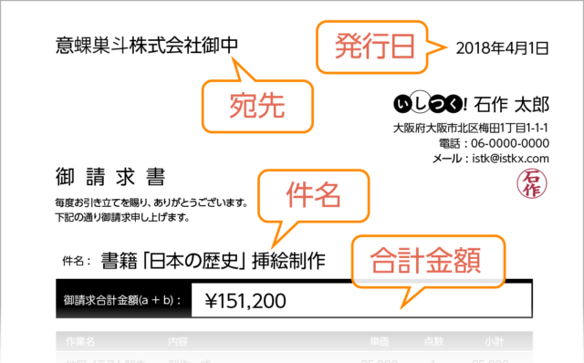 同人作家・漫画家・イラストレーターの確定申告のやり方税金・マネー・計算