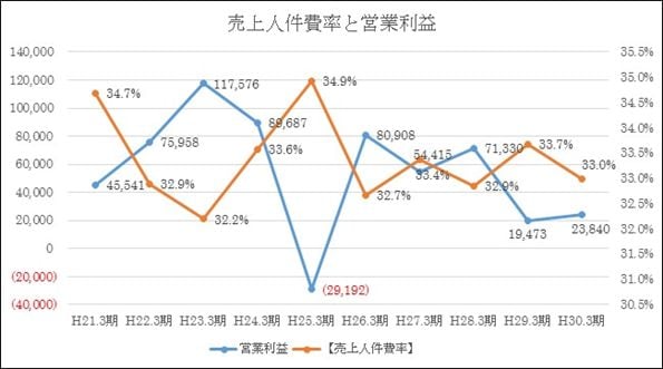 株式会社エニグモの決算 売上 経常利益を調べ、IR情報を徹底調査 - 起業ログ