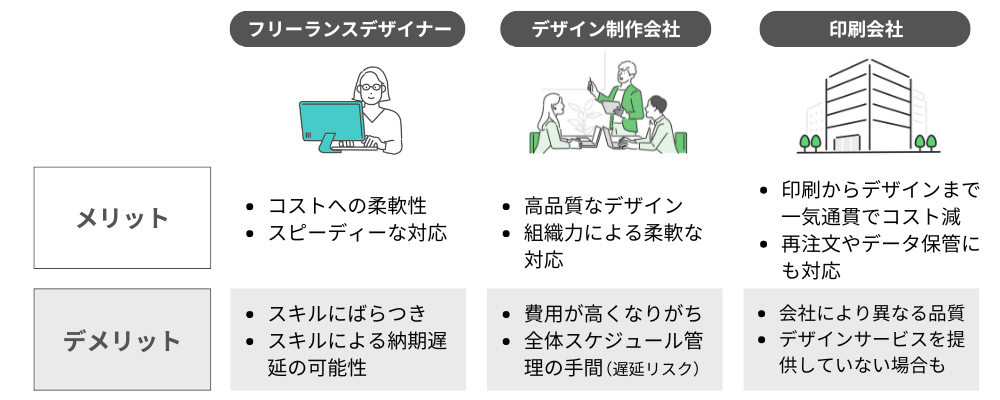 はじめて名刺を作る方でも安心、フルサポートします 名刺部門ランキング1位のプロデザイナーがデザインいたします!ココナラ