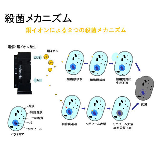 切削油とは？切削油・クーラントの効果と種類・選び方を解説