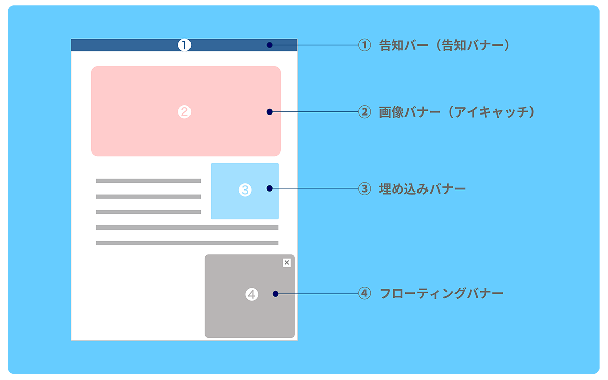 WEBデザインでよく聞くバナーとは？初心者向けに作り方も解説生き方・働き方・日本デザイン