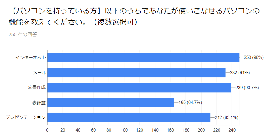 FromプラネットVol.117＜パソコンに関する意識調査＞株式会社プラネットのプレスリリース