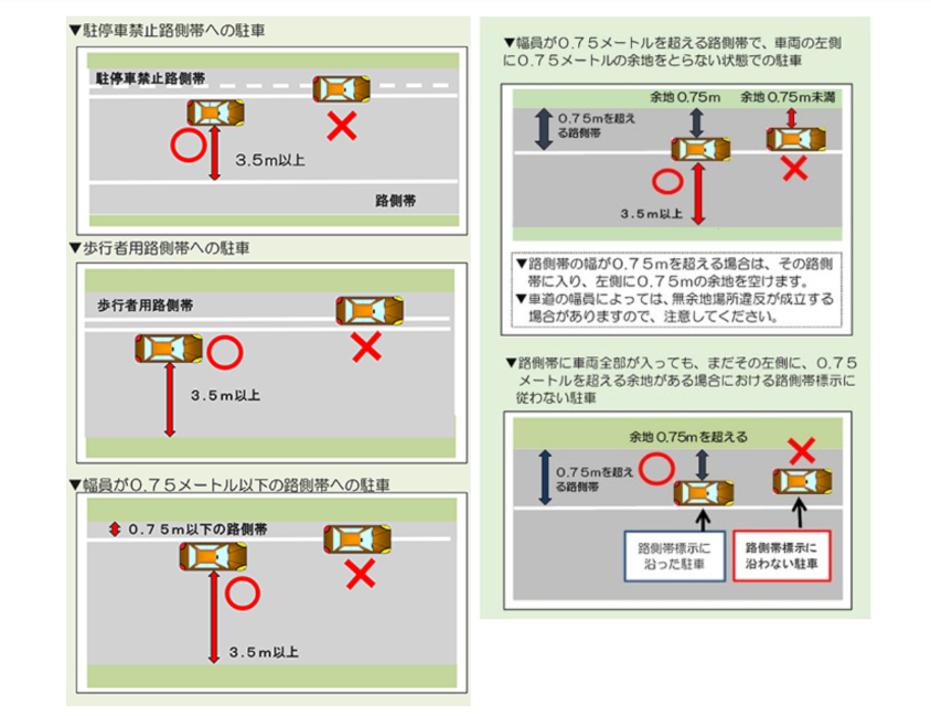 駐停車に関するルール～違法駐車をしないために～自動車保険の三井ダイレクト損保