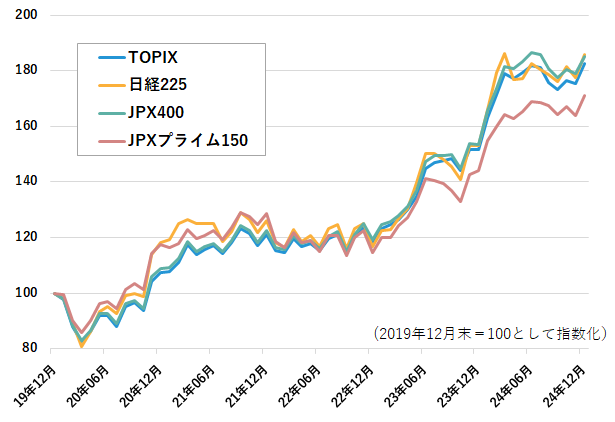 野村インデックスファンド・日経225 愛称:Funds-i 日経225商品・サービス野村アセットマネジメント