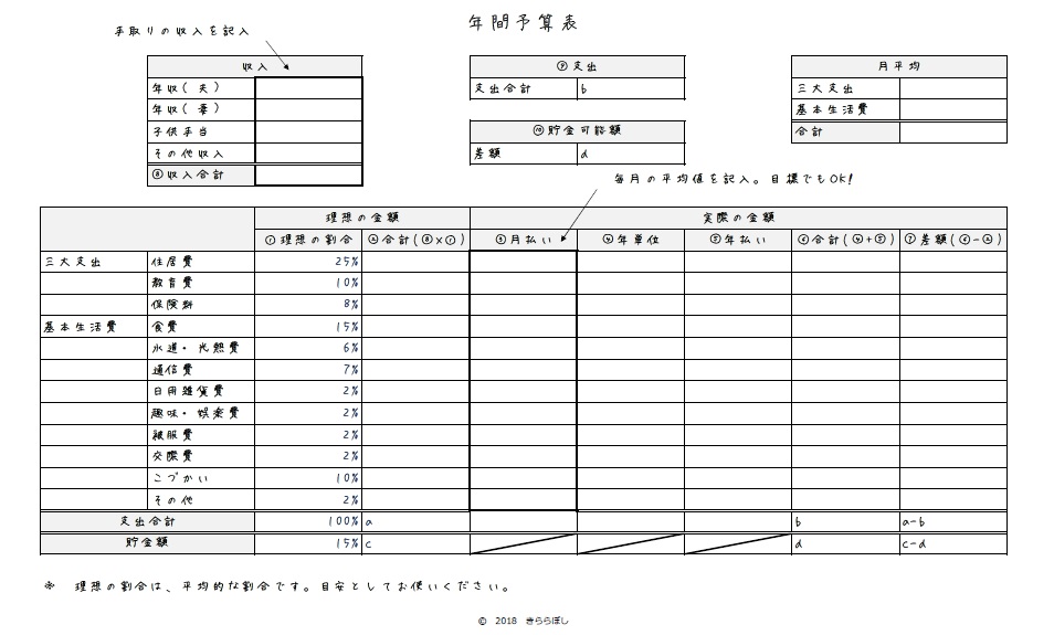 月々の家計簿結果は「年間収支表」にまとめよう♪無料フォーマット配布中ゆるつま