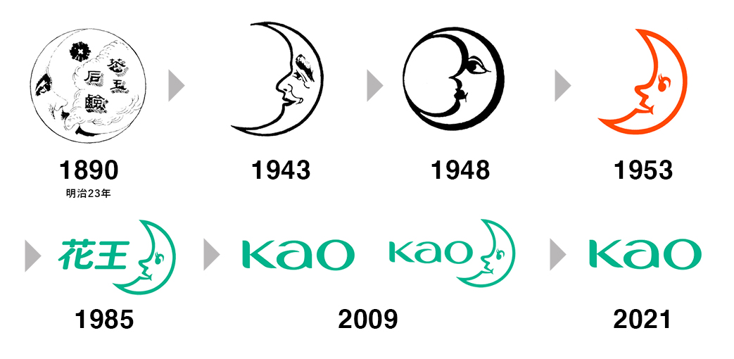 会社沿革植物のチカラ 日清オイリオ