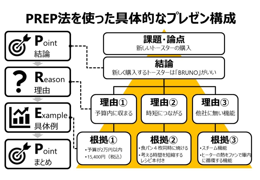 パワーポイントデザインを激的に見やすくする 9つのコツokunote意思決定を促すパワーポイント資料作成研修・資料作成代行