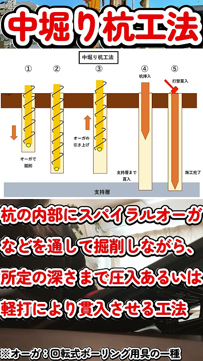 COPITA型プレボーリング杭工法