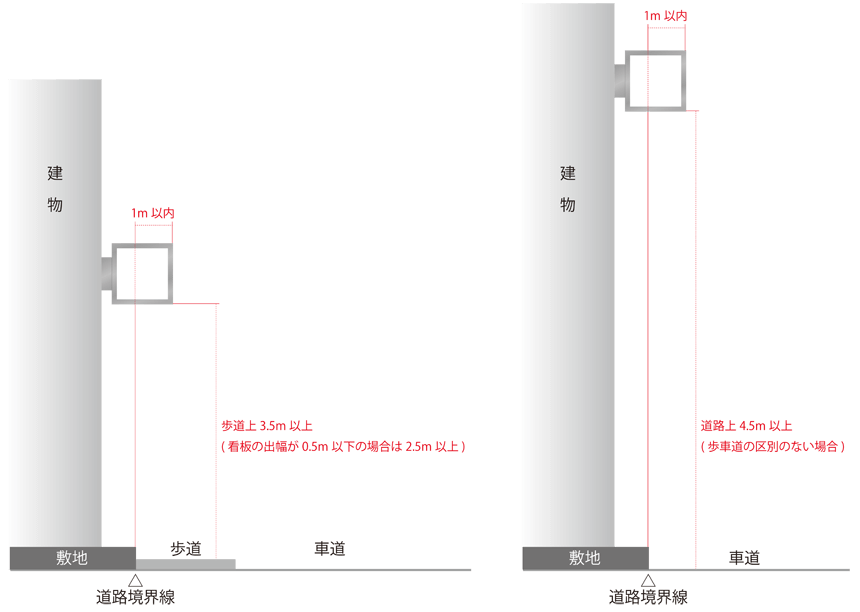 道路工事用看板 工事中看板