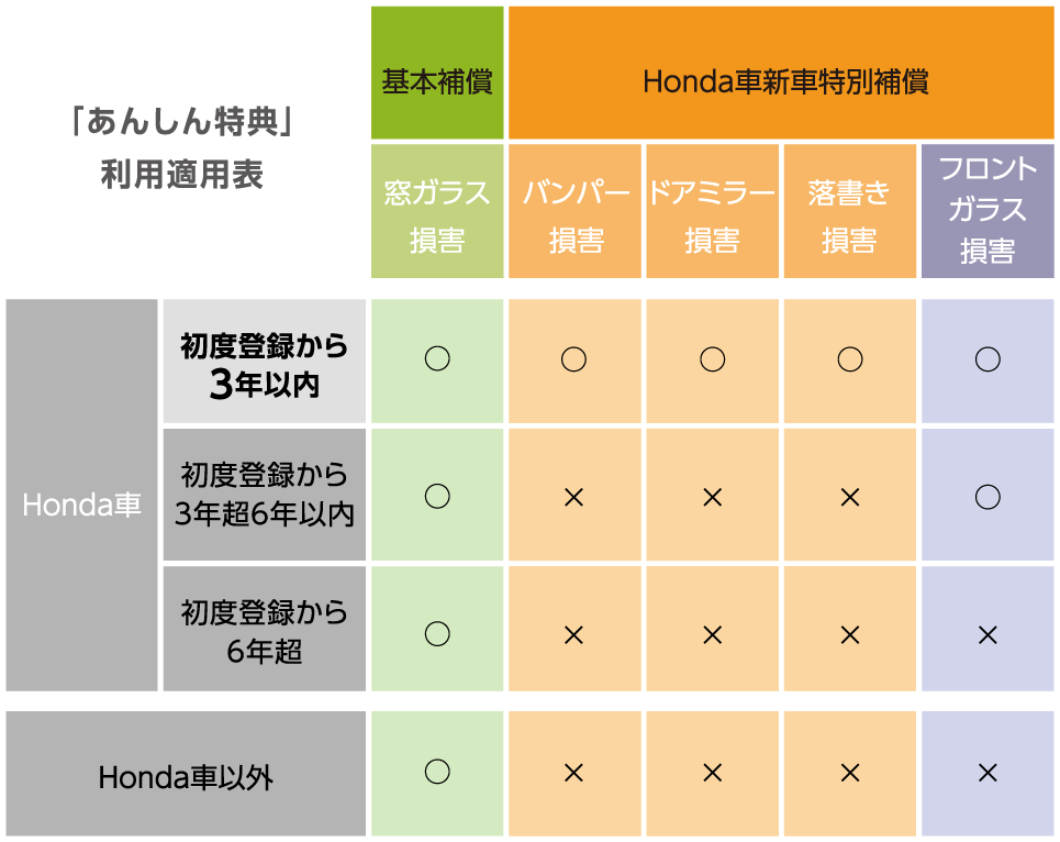キャラバンのフロントガラス交換で19万オーバー！車両保険は必須の時代に - MHO ENGINEERING