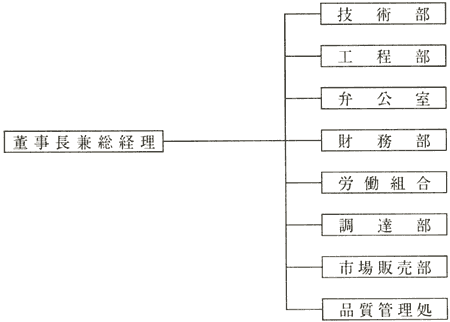 私たちに関しては - 寧国四方鋼球金型設備有限公司