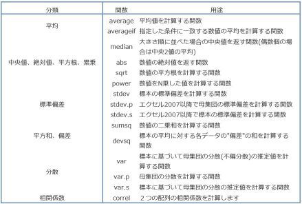 関数編1 データ整理に役立つ関数を使えるようになる！ Excel株式会社グッドフィールドアンドカンパニーGFC
