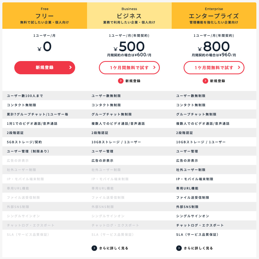 比較表・料金表をデザインするポイントとスマホ対応例東京のホームページ制作WEB制作会社 BRISK