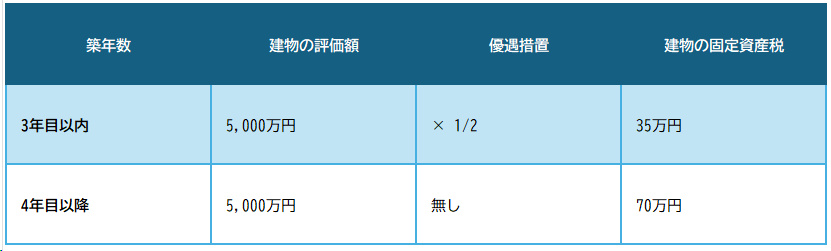 ガレージの「固定資産税」はいくらかかる？かからない方法やおすすめ間取り事例高性能なデザイナー住宅を低価格で建てるならA-1home