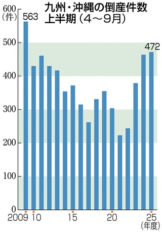 倒産を回避する方法は？事前に確認しておきたいポイントも紹介株式会社エフアンドエム