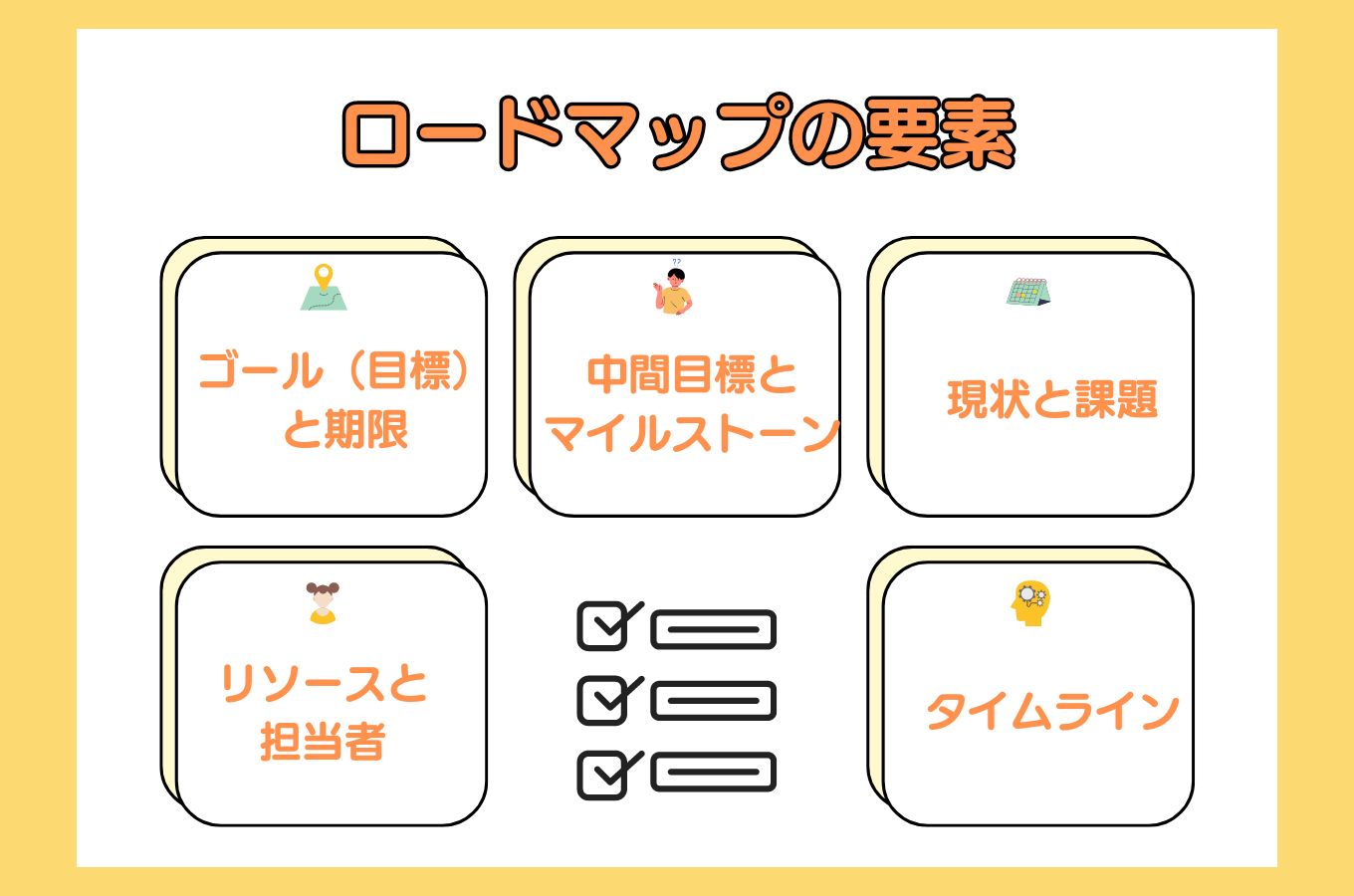 ロードマップとは？作り方を5つのステップでわかりやすく解説 - Miro